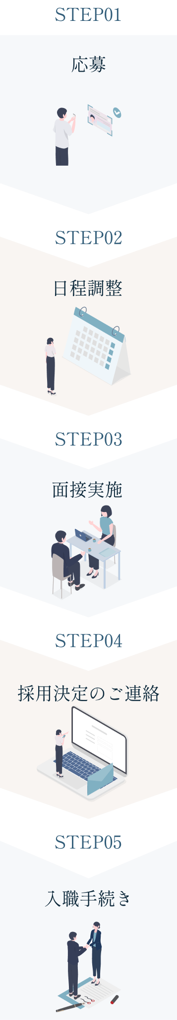 採用の流れ