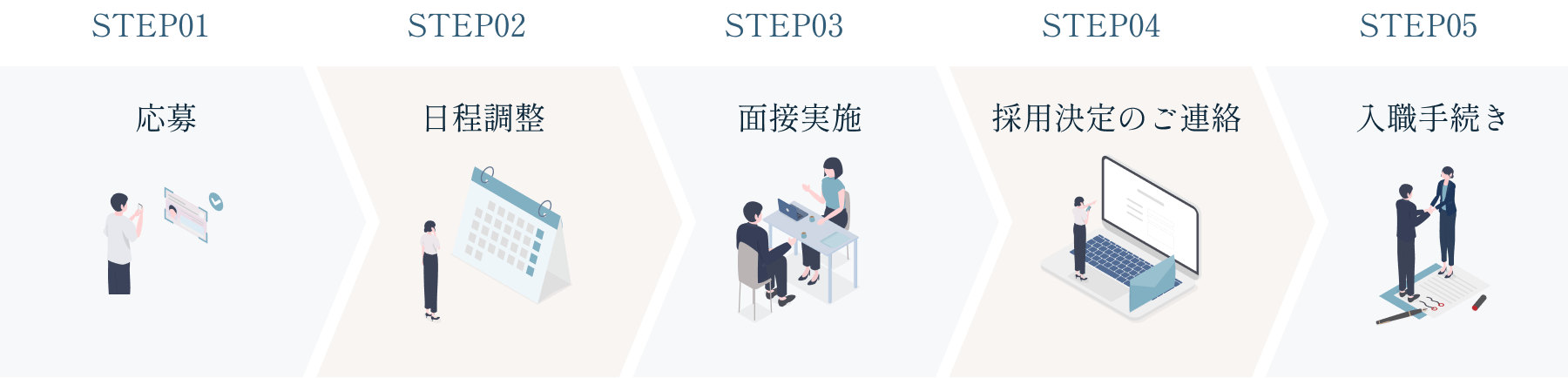 採用の流れ